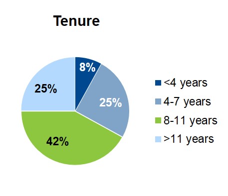 tenurea01.jpg